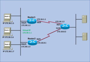 cisco hsrp