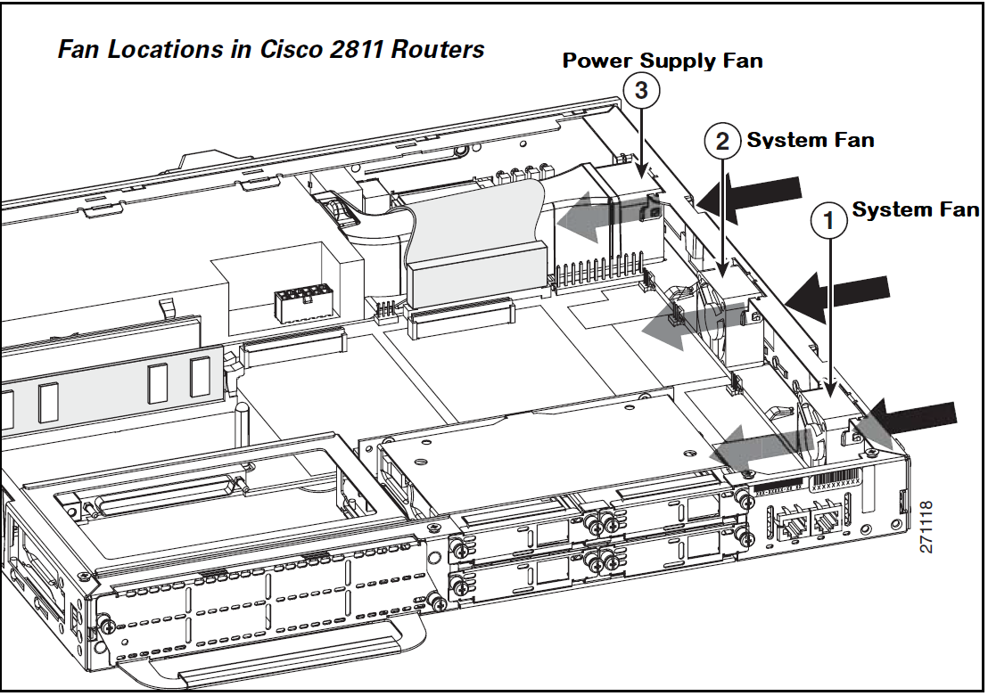 Cisco 2800 Router Fan Replacement identification