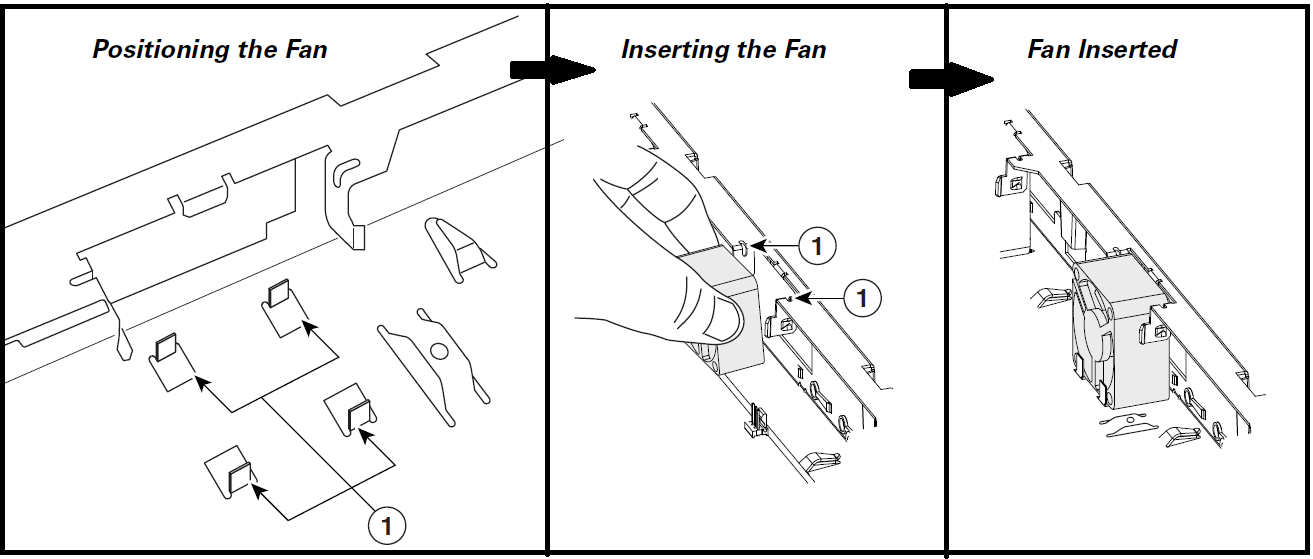 Cisco 2800 Router Fan replacement fan insertion 