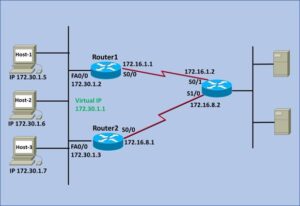 hsrp cisco hot standby router protocol